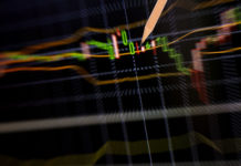 Analiza techniczna – SMA