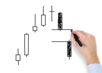 Formacja 1-2-3 jako kompleksowa metoda inwestycyjna cz. 1.
