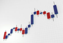 4 formacje świecowe, których powinieneś używać