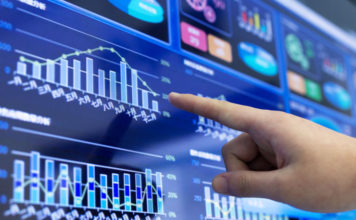 Analiza techniczna – Wskaźnik ACC