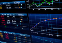 Analiza techniczna – Momentum