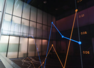 Analiza techniczna – wprowadzenie