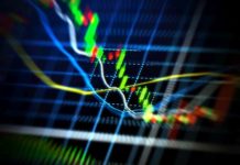 Analiza techniczna – Oscylator CCI