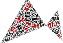 Gartley jako idealna formacja harmoniczna