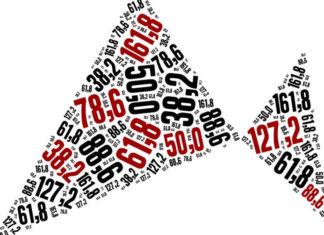 Gartley jako idealna formacja harmoniczna