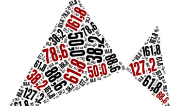 Gartley jako idealna formacja harmoniczna