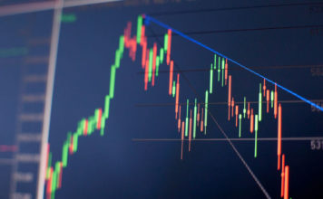 Outside bar – najskuteczniejsza formacja świecowa