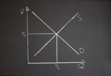 Poziomy Supply & Demand – wprowadzenie