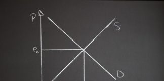 Poziomy Supply & Demand – wprowadzenie