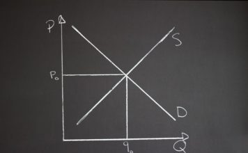 Poziomy Supply & Demand – wprowadzenie
