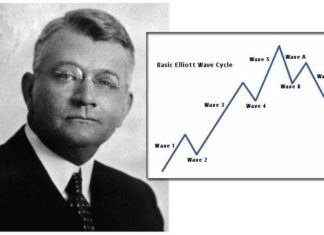 Wprowadzenie do Teorii Fal Elliotta z Elliott Wave International Teoria Fal Elliotta